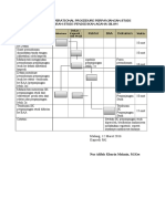 SOP Perpanjangan Studi