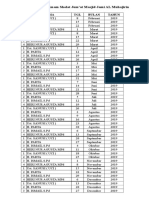 Jadwal Muadjin