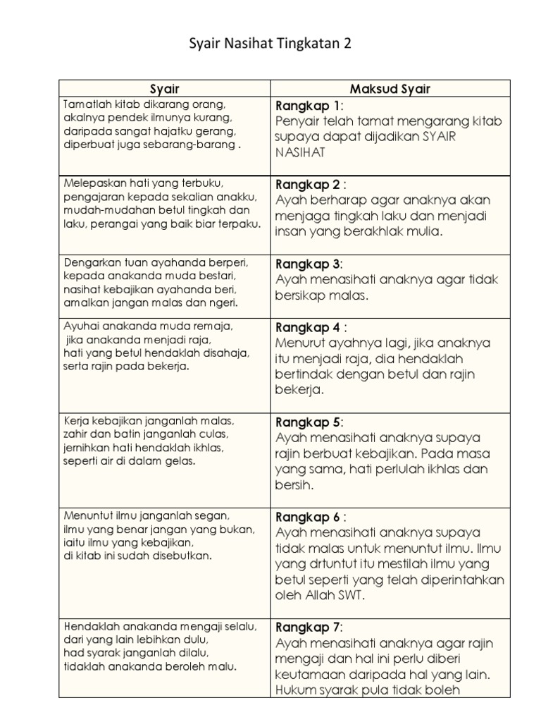 Syair Nasihat Tingkatan 2