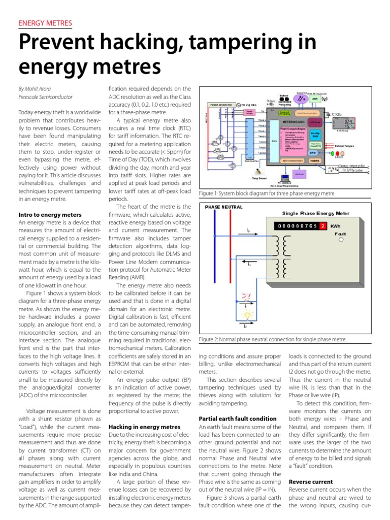 Preventing Energy Meter Tampering | PDF | Inductor | Electric Current