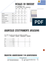 Uruguay Situación Comercial