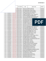 Daftar Nilai Ujian Praktek PAI 2019