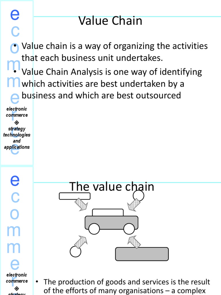 Value Chain Analysis in E-Commerce | PDF | Value Chain | Strategic ...