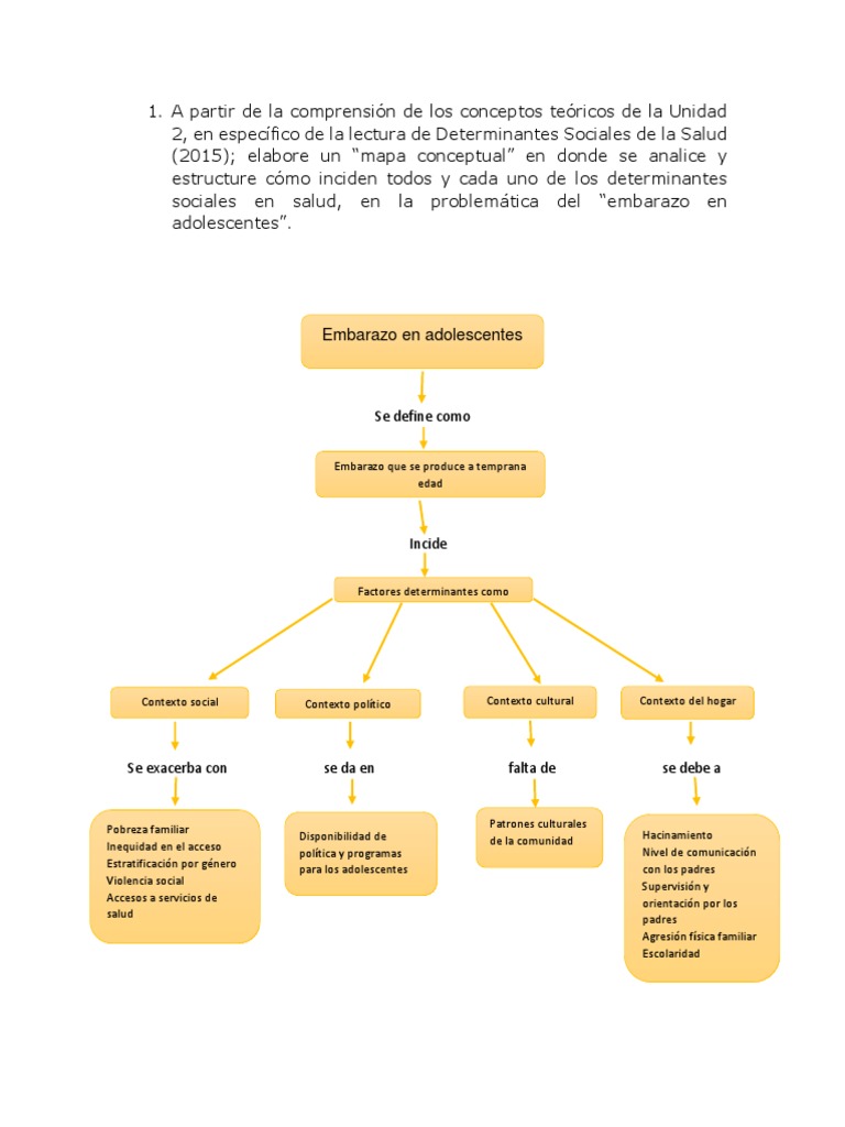 Mapa conceptualembarazo en adolescentes.docx