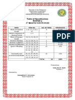 Table of Specification Mapeh 9 1 Quarter (2018-2019) : Topic Item No. No. of Items Percentage
