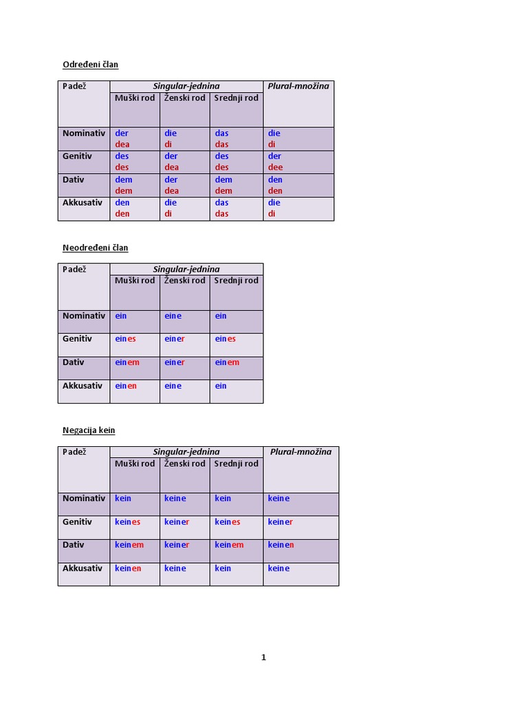 Der Die Das Die Des Der Des Der Dem Der Dem Den Den Die Das Die PDF