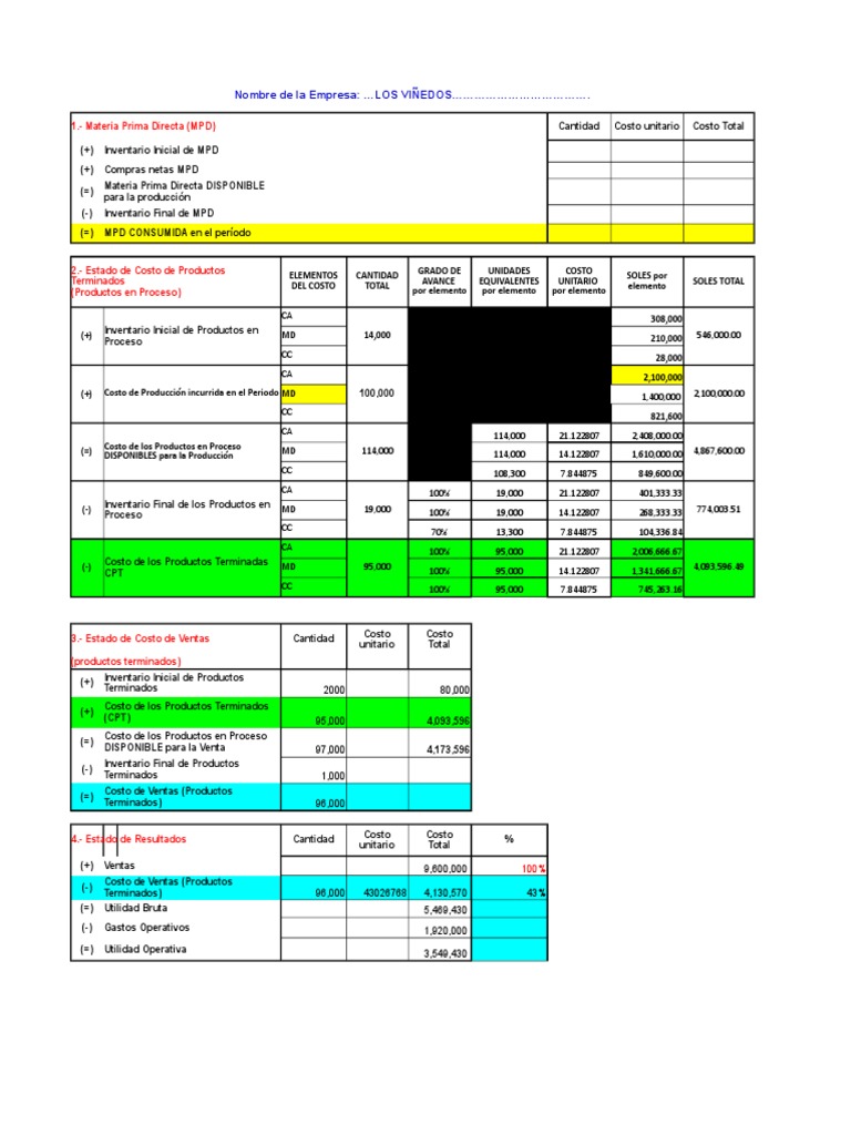 Formato - U3 - Costeo Por Proceso | PDF | Inventario | Métodos de ...