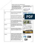 Informatic Table