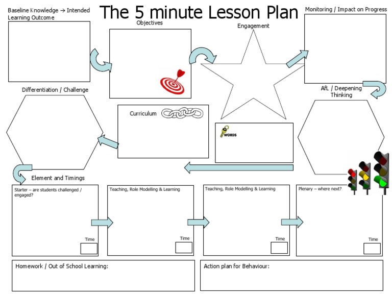 5 Minute Lesson Plan Overview | PDF | Lesson Plan | Change