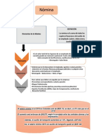Mapa Conceptual Nómina