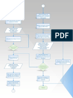 Diagrama de Flujo Tesis