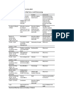 0 Who Lqas Techniques In Health Survey Advantages And Current - program march20181025 ph working party agenda cas docx