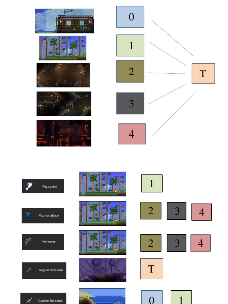 Terraria - Guía de Pesca Visual | PDF