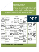 Mapa Trastornos Depresivos