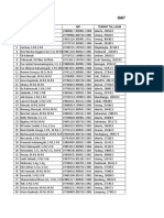 Daftar Peserta