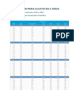 Tablas Nem Para Ajuste en 5 Años