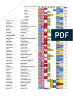 SSR Players Ranked Per Total Stat PDF