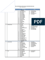 Daftar Propinsi, Kabupaten & Kota