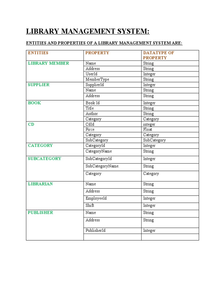 Library Management System | PDF