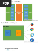 Selenium Webdriver