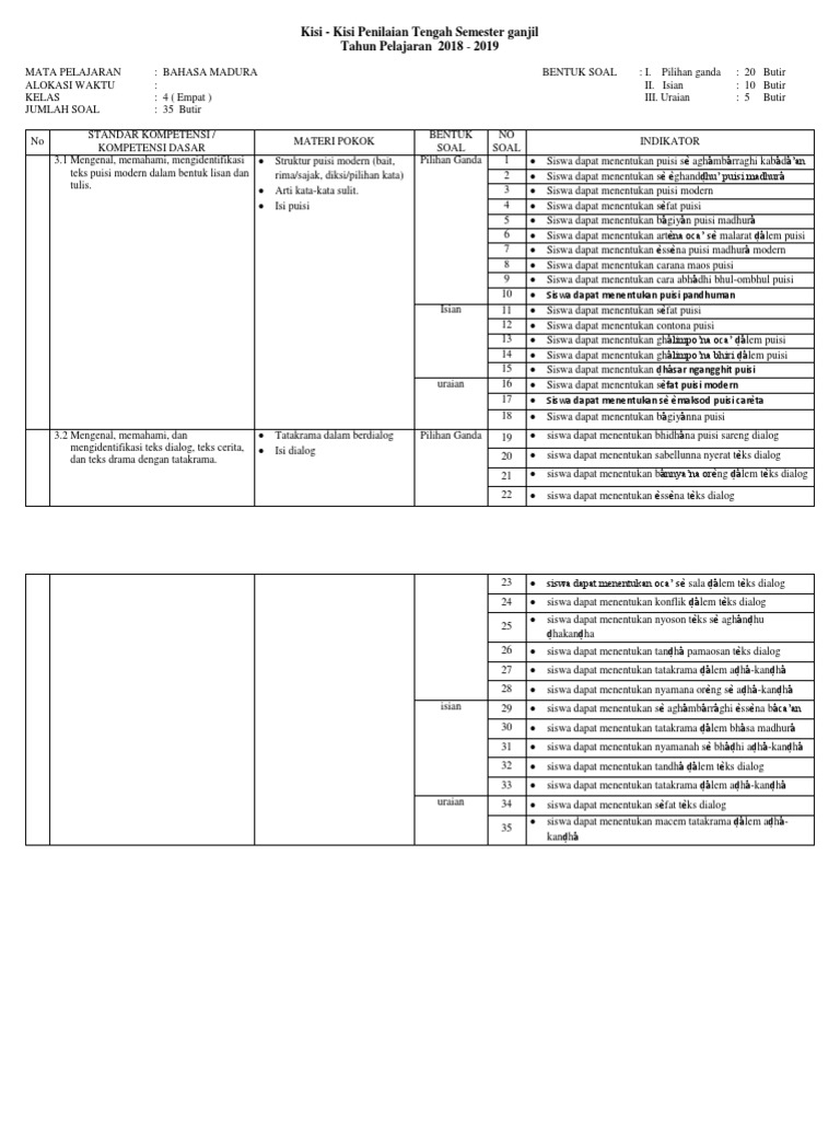 Pts Bahasa Madura Semester 1 Kelas 4 2018 Docx