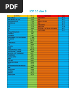 ICD-10 Codes for Neurological Disorders | PDF