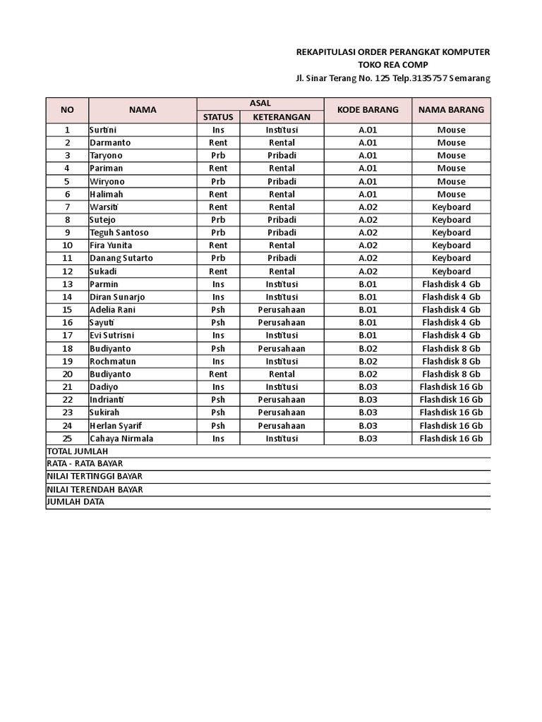 Rekap Order Toko Rea Comp | PDF