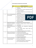 Time Line Metopen Ekonomi (Mahasiswa)