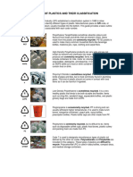 Different Plastic Polymer Types PDF