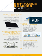 The Profitable Programmer Roadmap PDF
