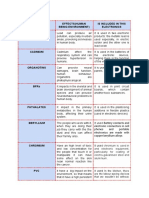 Component Effects (Human Being-Environment) Is Included in This Electronics Lead