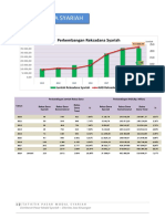 Statistik Reksa Dana Syariah 2019 Januari