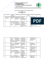 Pdca KTD