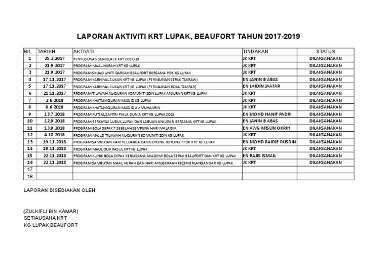 Laporan Aktiviti Krt 2019