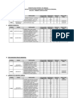 Resultadocas