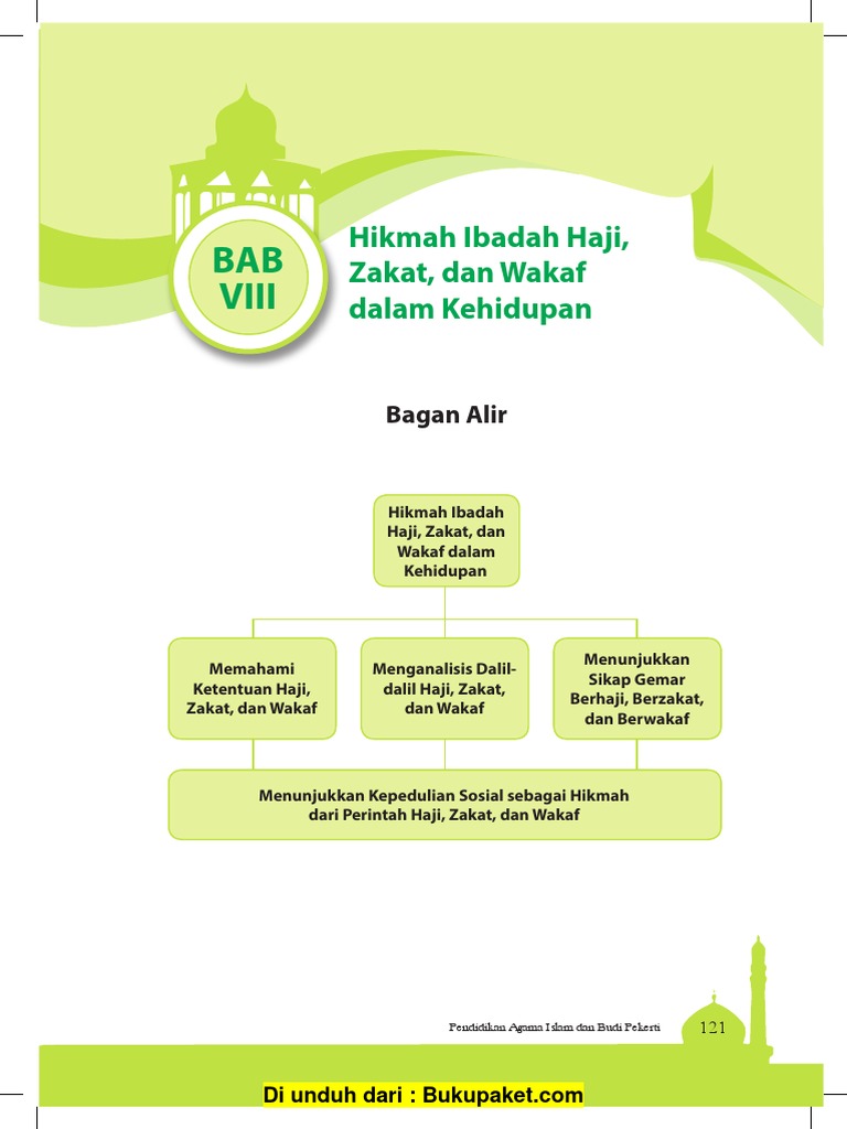 Bab 8 Hikmah Ibadah Haji Zakat Dan Wakaf Dalam Kehidupan