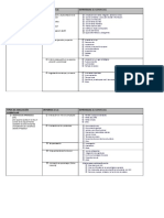 Adecuaciones Principios DUA