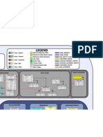 MAGENTO v1.0.19700 - Database Diagram 3x3