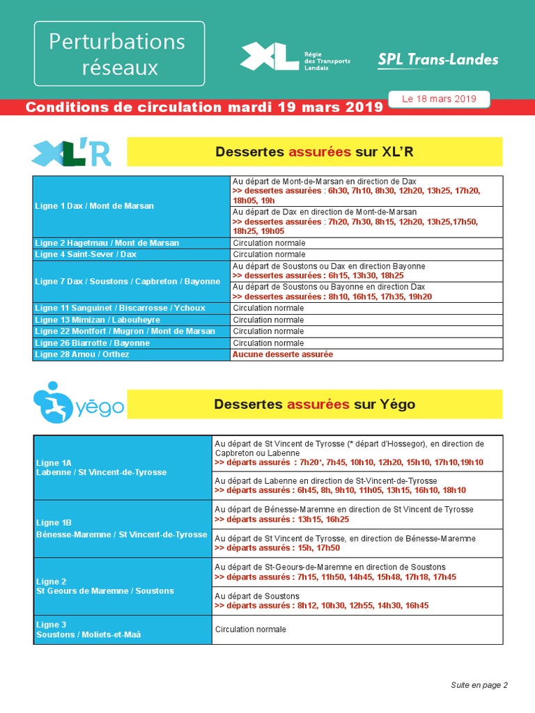 Perturbations Sur Les Reseaux RDTL Et Trans-Landes | PDF