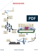 Process Flow New PDF