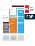 acca-qualification-structure (1).pdf