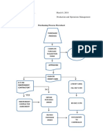 Purchasing, Material Handling, Shipping, Quality Control Process Flowcharts