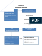 Pathway Gerd