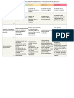 Rúbrica calculo