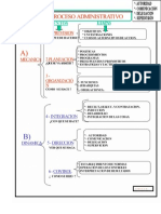 PROCESO ADMINISTRATIVO