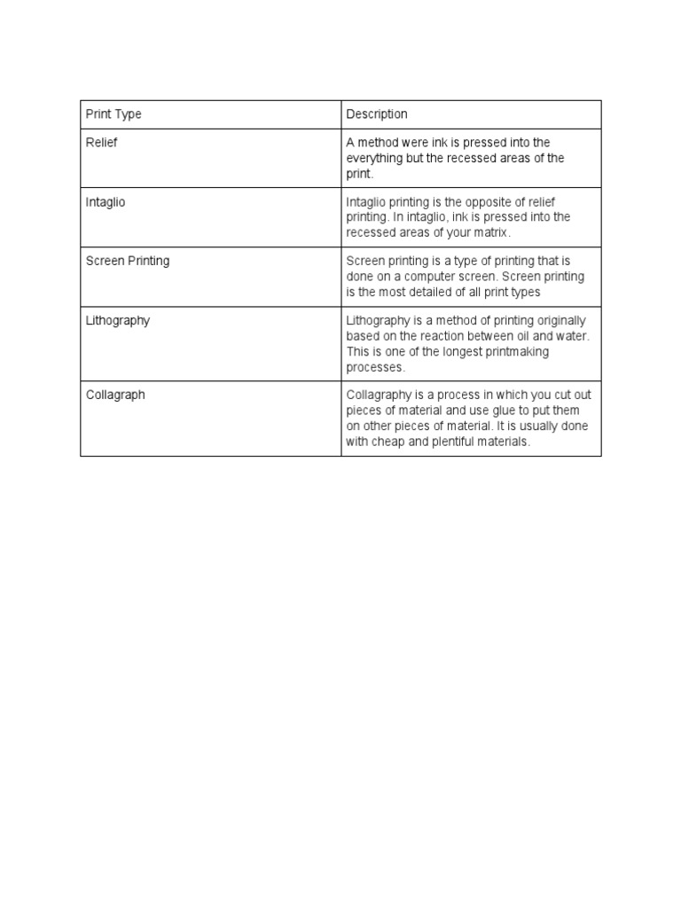 Print Type | PDF