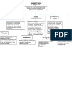 Clasificacion de Peligros