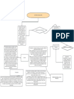 Acción de Simulacion, Mapa Conceptual.