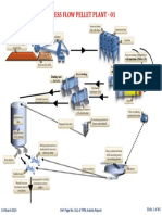 Process Flow Pellet Plant - 01: Dry Grinding