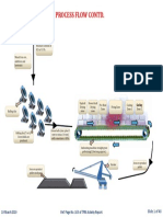 Process Flow Contd.: 19 March 2019 Ref. Page No. 163 of TPM Activity Report